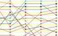 Evolution du classement de Ligue 1 selon la minute de jeu